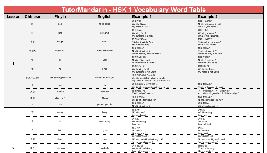 Standard course hsk1. HSK таблица. HSK 1 список слов. HSK 5 глаголы. HSK 4 слова.