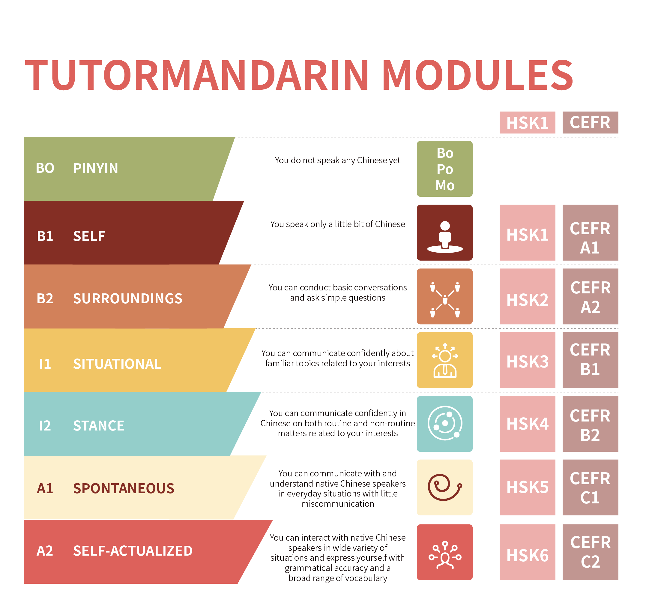 How to Learn Chinese-TutorMandarin Chinese level module