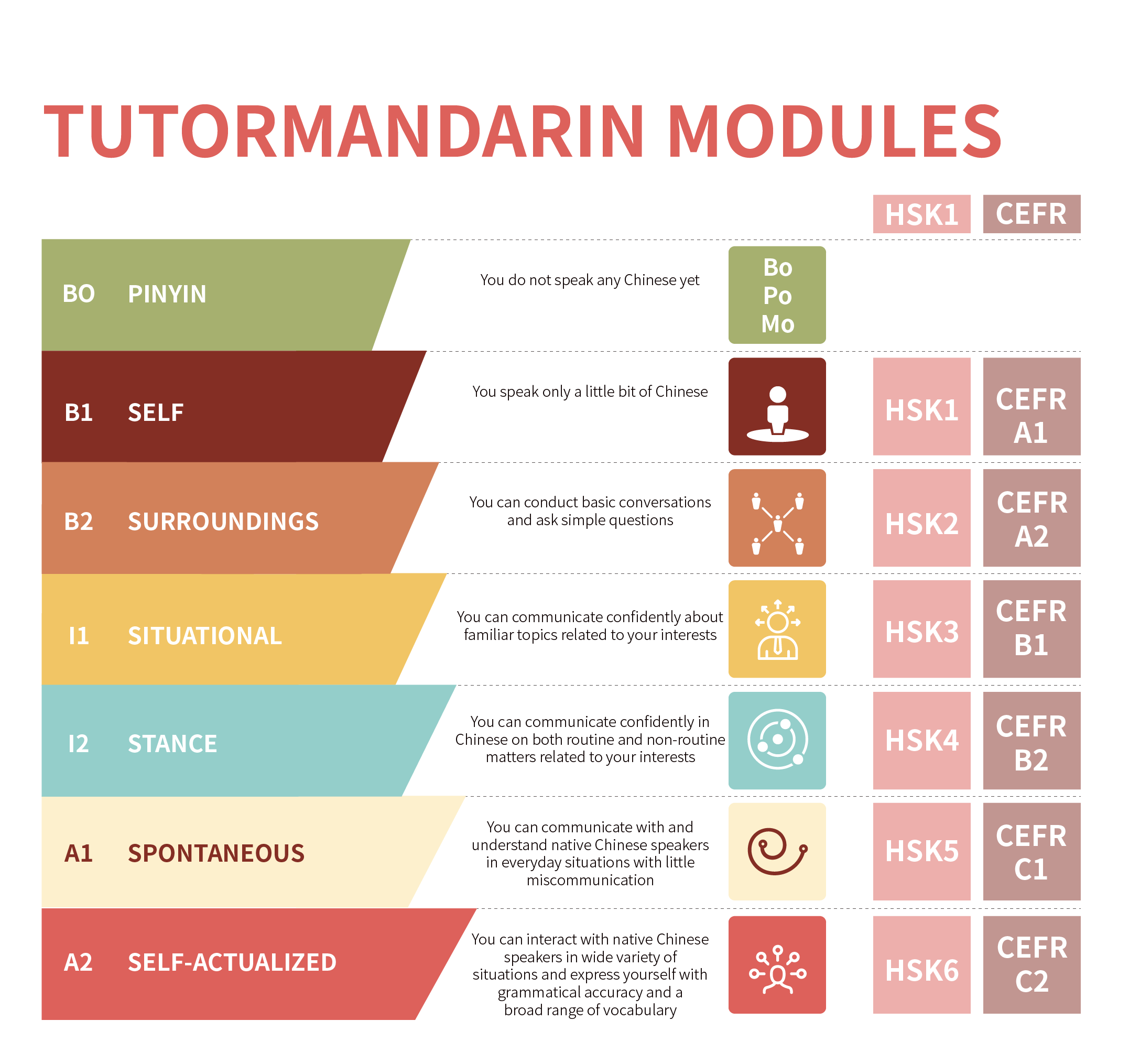 How Long To Learn Mandarin? - Learn Chinese | Tutormandarin