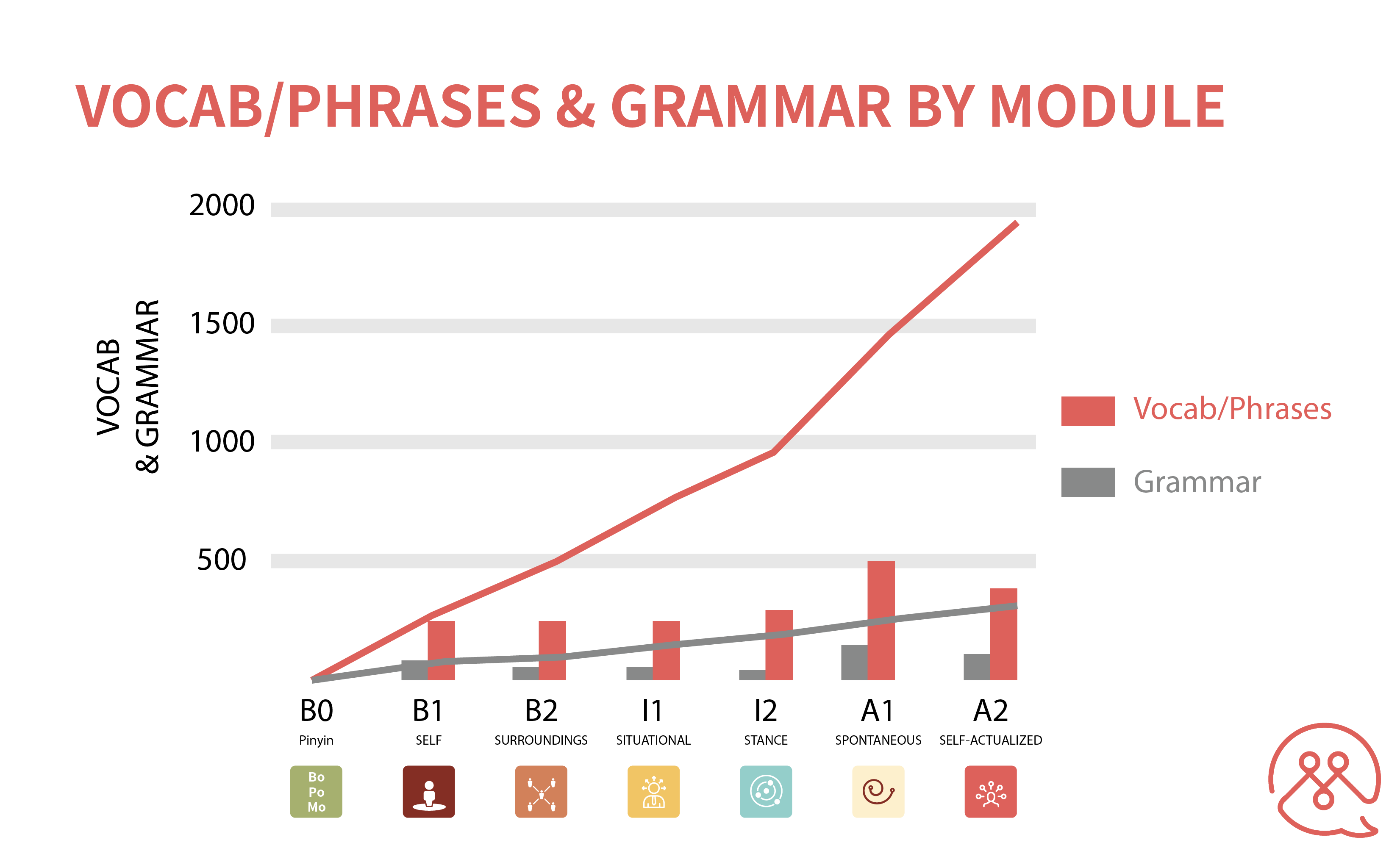 What is harder Mandarin or Japanese?