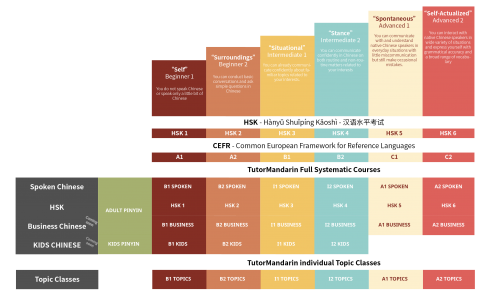 chinese-language-lessons-with-tutormandarin-full-mandarin-courses