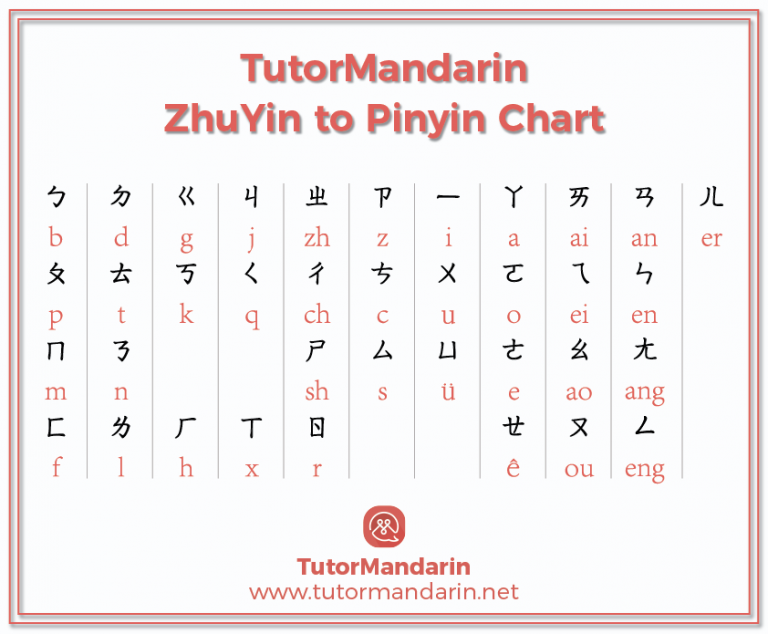 Chinese Pinyin To Characters For Kids