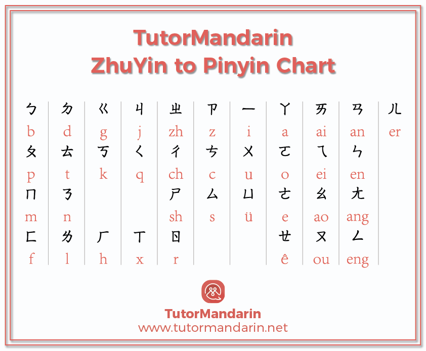 Chinese Zhuyin to Pinyin Chart Free PDF Download | Learn ...