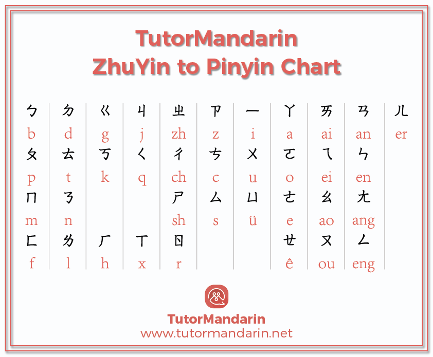 Chinese Zhuyin To Pinyin Chart Free PDF Download Learn Chinese Online