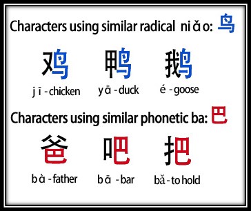 Chinese writing showing radicals