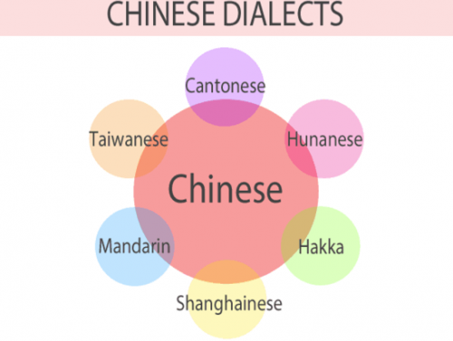 Cantonese Vs Mandarin: Similarities And Differences